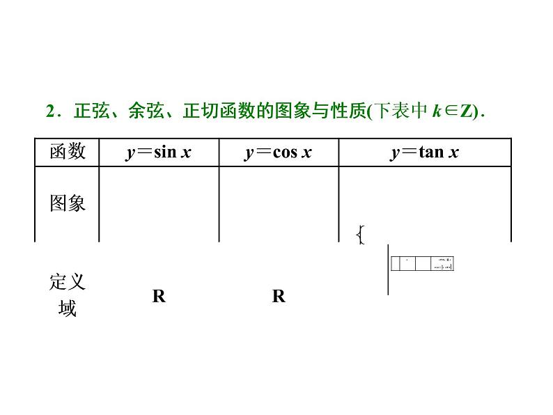 高考数学(文数)一轮复习课件 第三章 三角函数、解三角形 第三节 三角函数的图象与性质(含详解)02