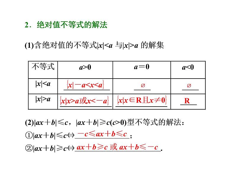 高考数学(文数)一轮复习课件 选修4-5 不等式选讲 第一节 绝对值不等式第3页