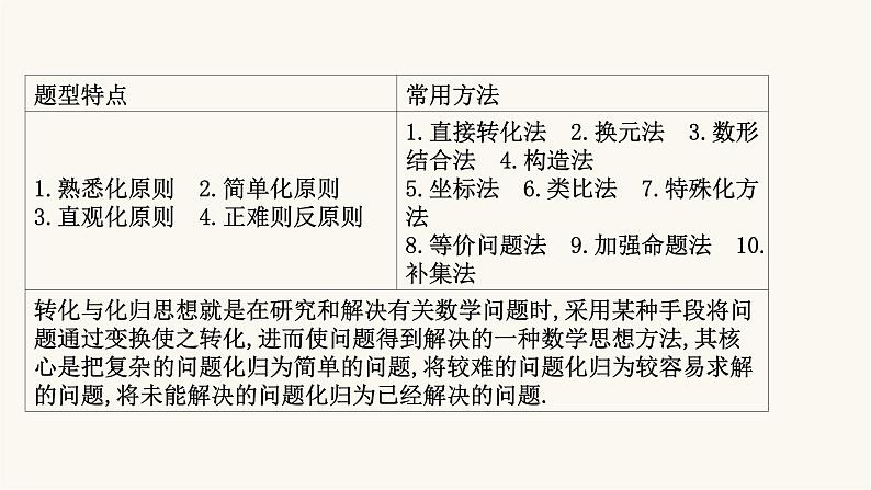 高考数学二轮专题训练解题技巧思想导引3.5转化与化归课件第2页