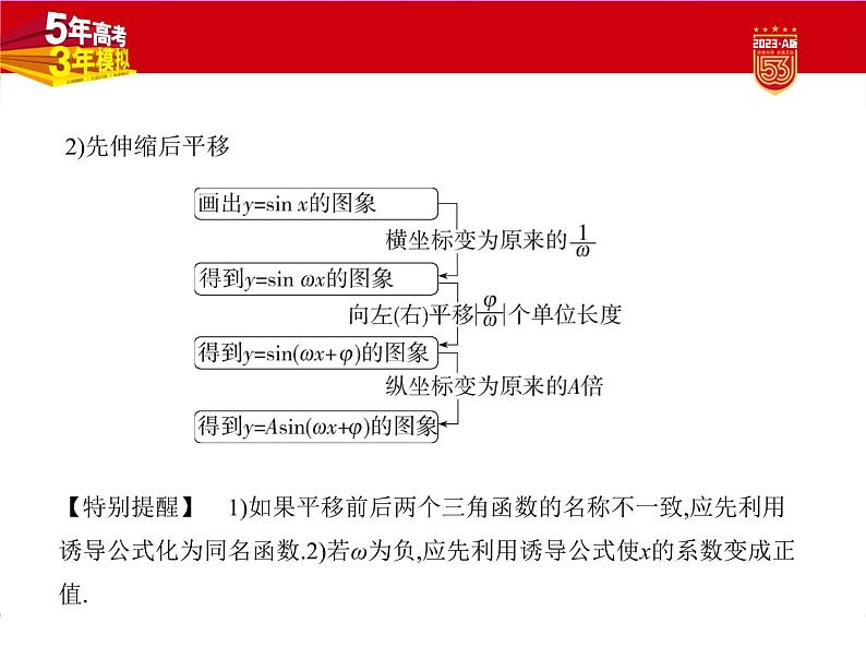 1_5.3　三角函数的图象和性质第5页