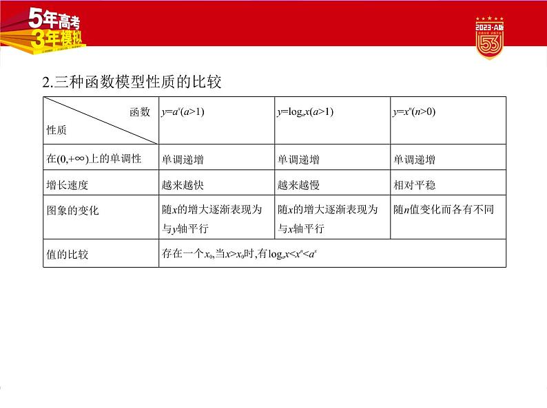 1_3.6　函数与方程及函数的综合应用第6页