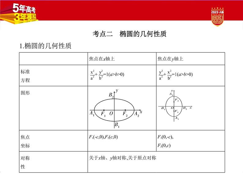 1_9.2　椭圆及其性质第3页