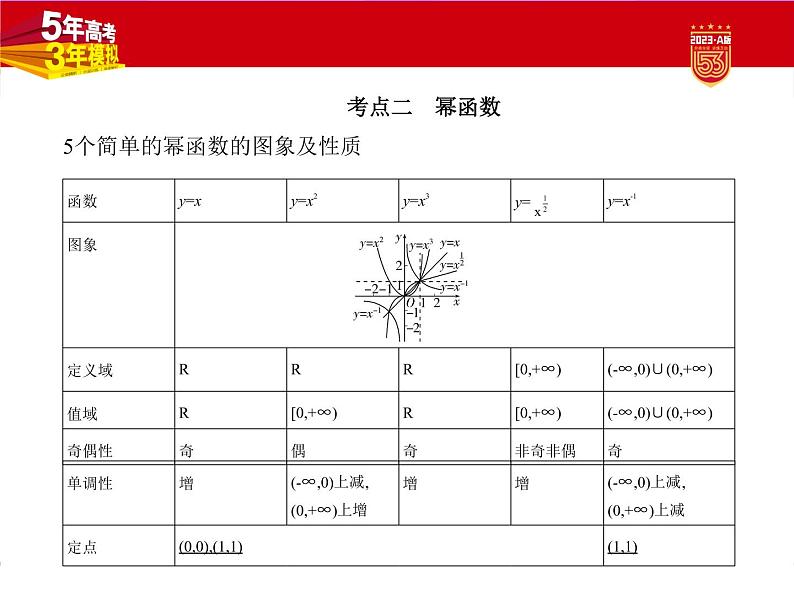 1_3.2　二次函数与幂函数第3页