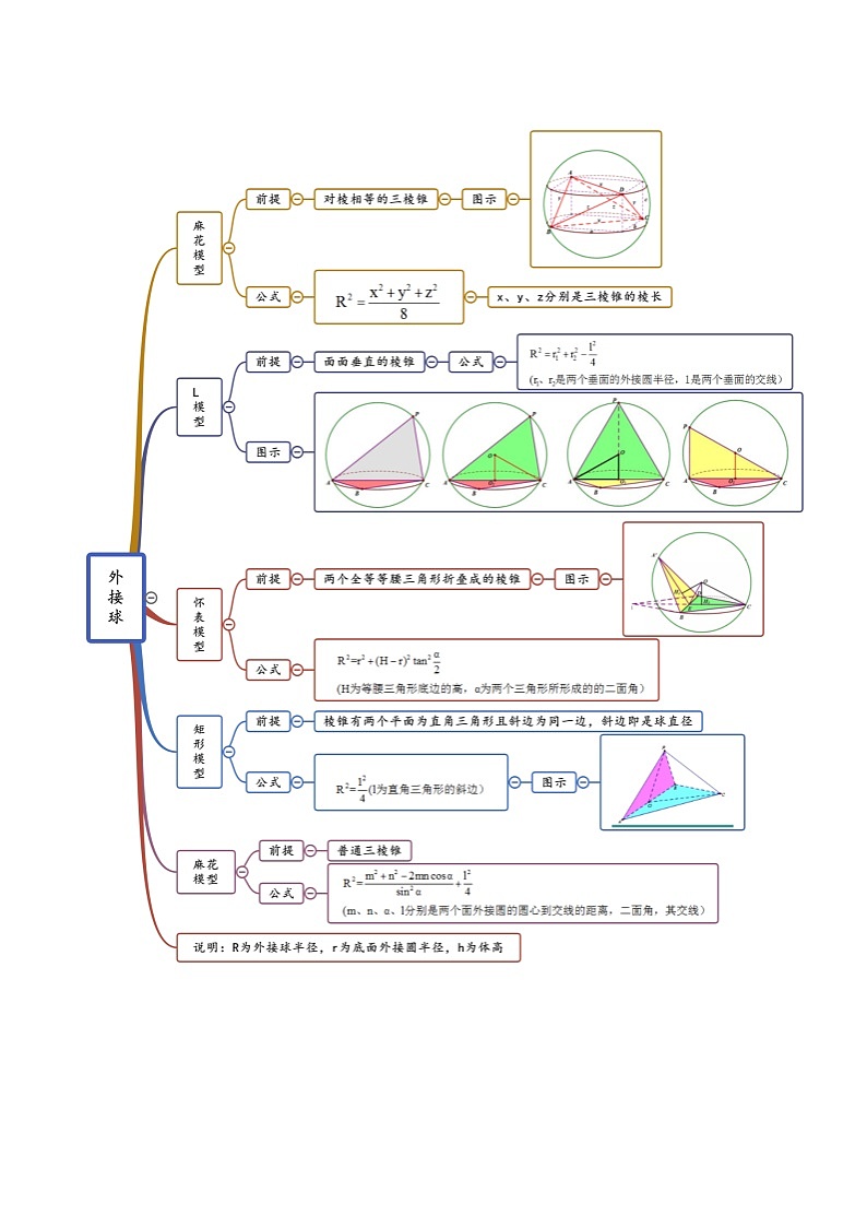 高考数学二轮专题——空间几何体的外接球（精讲）（解析版）第2页