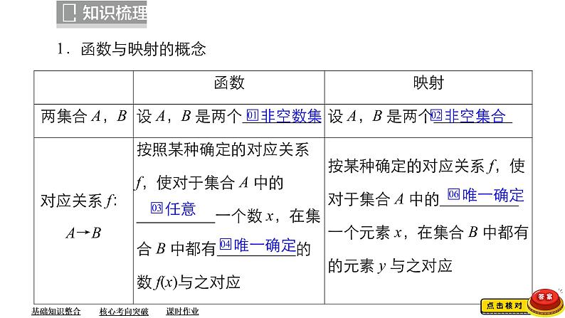 2023高考数学专题精讲  第二章  第1讲 函数及其表示第3页