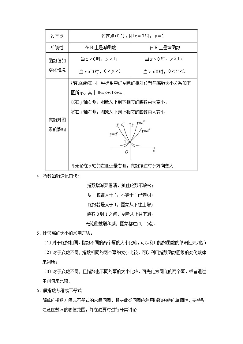 专题4.1 指数与指数函数（原卷版）第2页
