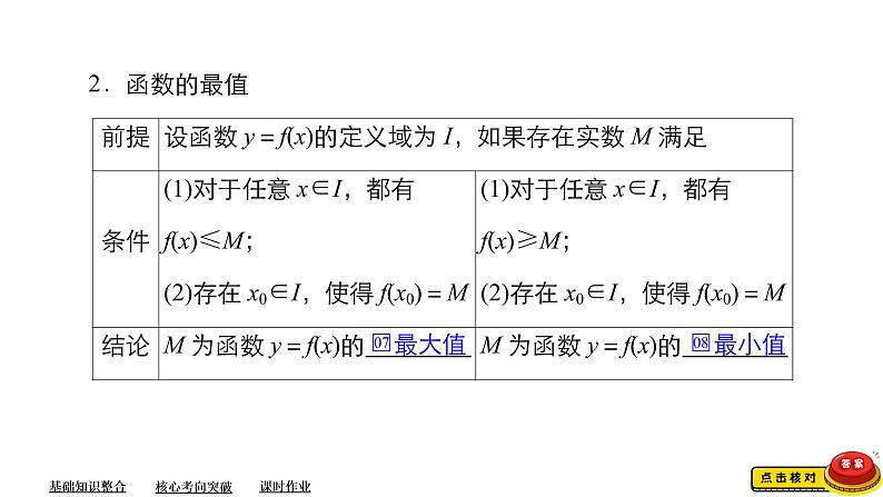 2023高考数学专题精讲   第二章  第2讲 函数的单调性与最值05