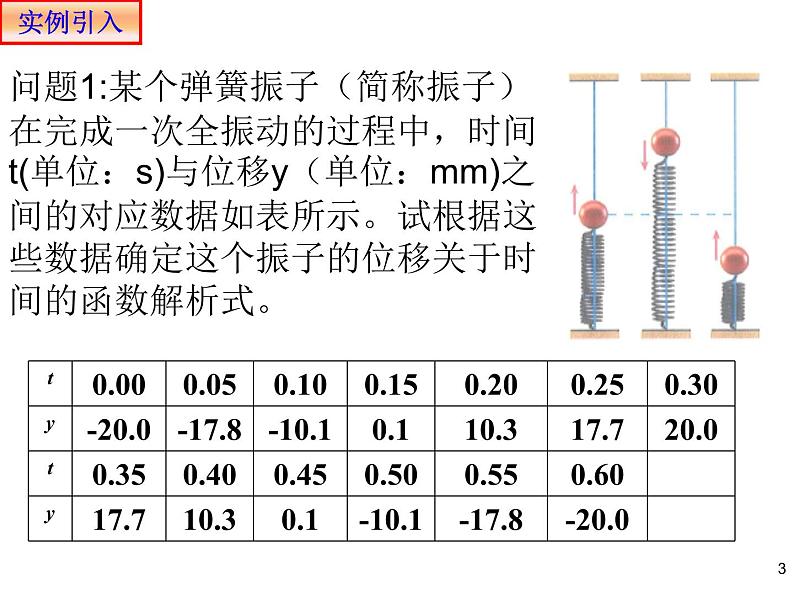 高中数学必修一 5.7三角函数的应用教学课件第3页