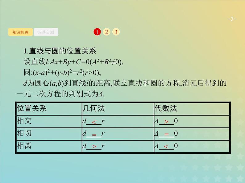 广西专用高考数学一轮复习第九章解析几何4直线与圆圆与圆的位置关系课件新人教A版理第2页