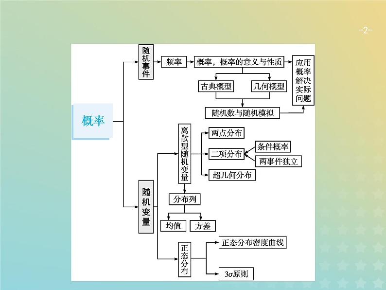 广西专用高考数学一轮复习第十二章概率1随机事件的概率课件新人教A版理02