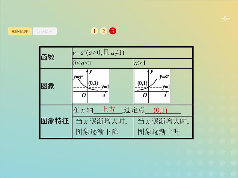 广西专用高考数学一轮复习第二章函数4指数与指数函数课件新人教A版理第5页