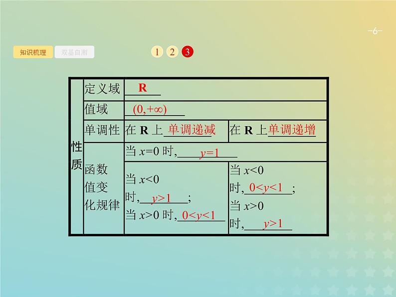 广西专用高考数学一轮复习第二章函数4指数与指数函数课件新人教A版理第6页