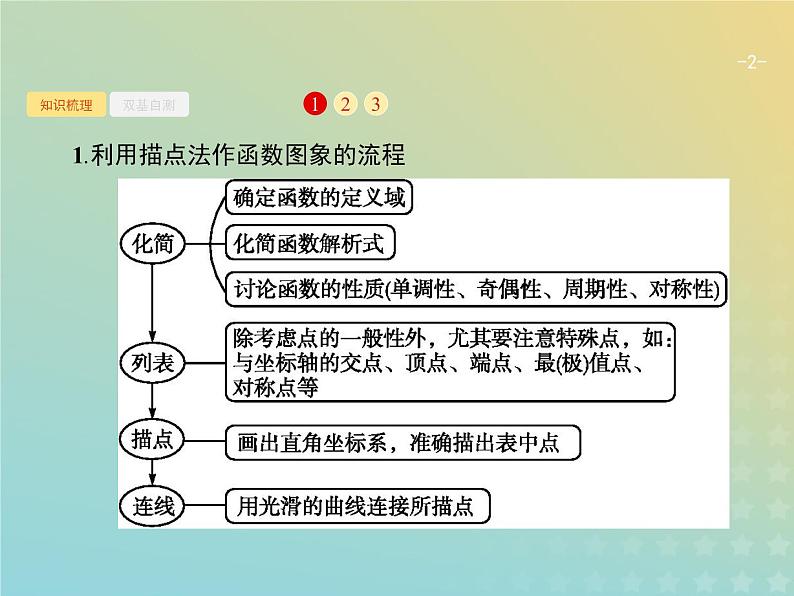 广西专用高考数学一轮复习第二章函数7函数的图象课件新人教A版理02