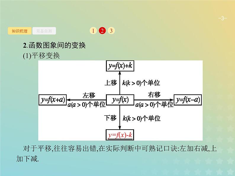 广西专用高考数学一轮复习第二章函数7函数的图象课件新人教A版理03