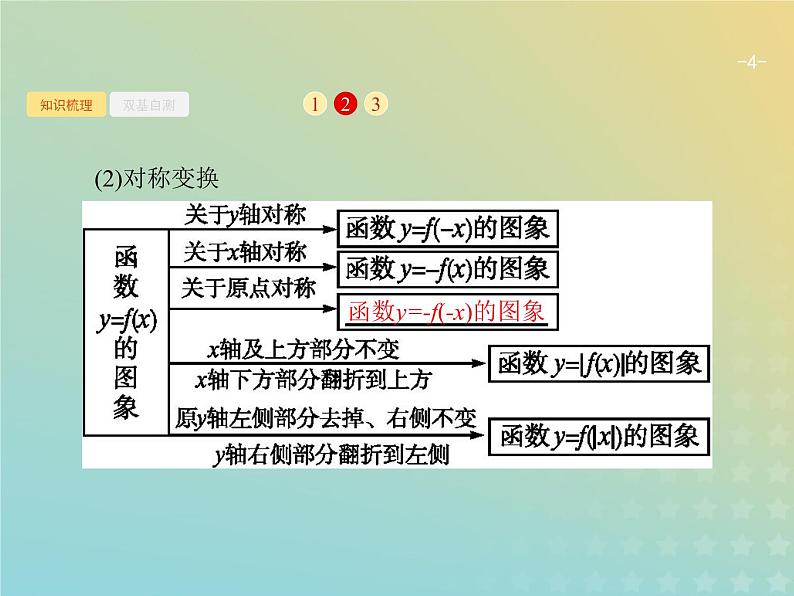广西专用高考数学一轮复习第二章函数7函数的图象课件新人教A版理04