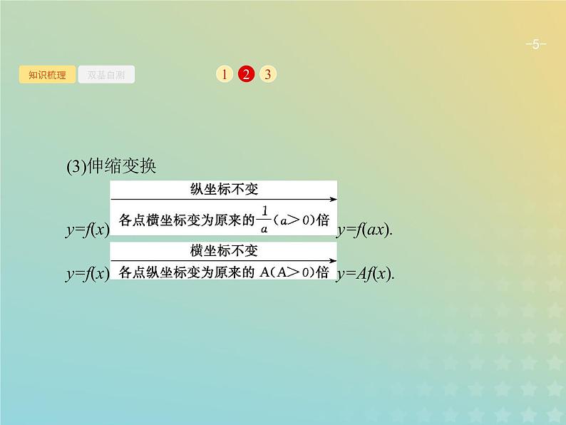 广西专用高考数学一轮复习第二章函数7函数的图象课件新人教A版理05