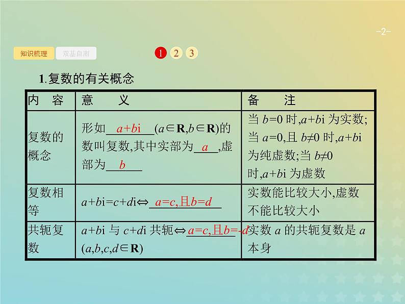 广西专用高考数学一轮复习第五章平面向量数系的扩充与复数的引入4数系的扩充与复数的引入课件新人教A版理02
