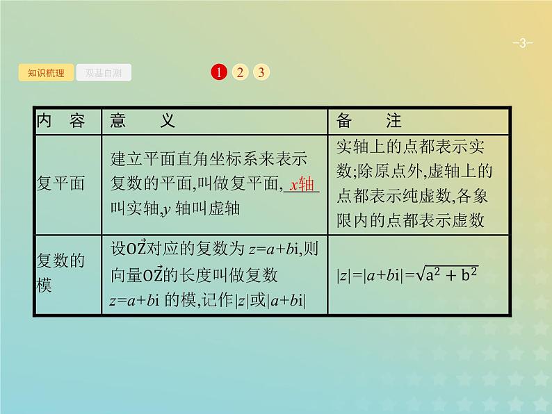 广西专用高考数学一轮复习第五章平面向量数系的扩充与复数的引入4数系的扩充与复数的引入课件新人教A版理03