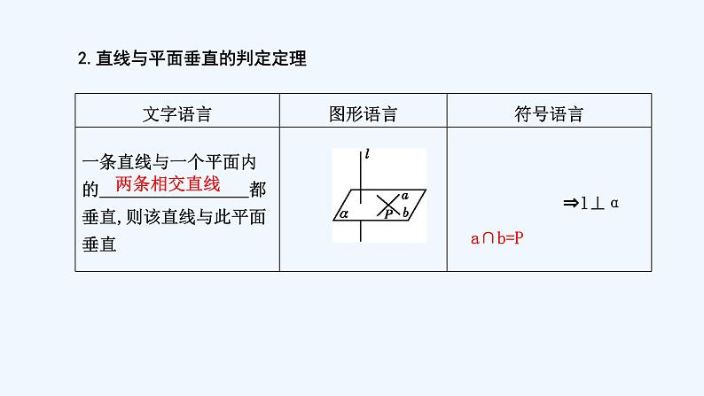 高中数学必修二  8.6.2 直线与平面垂直（第1课时）直线与平面垂直的判定 课件共22张)06