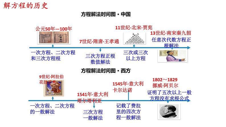 高中数学必修一 4.5.1 函数的零点与方程的解 课件(共25张)第4页