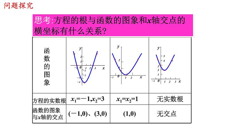 高中数学必修一 4.5.1 函数的零点与方程的解 课件(共25张)第5页