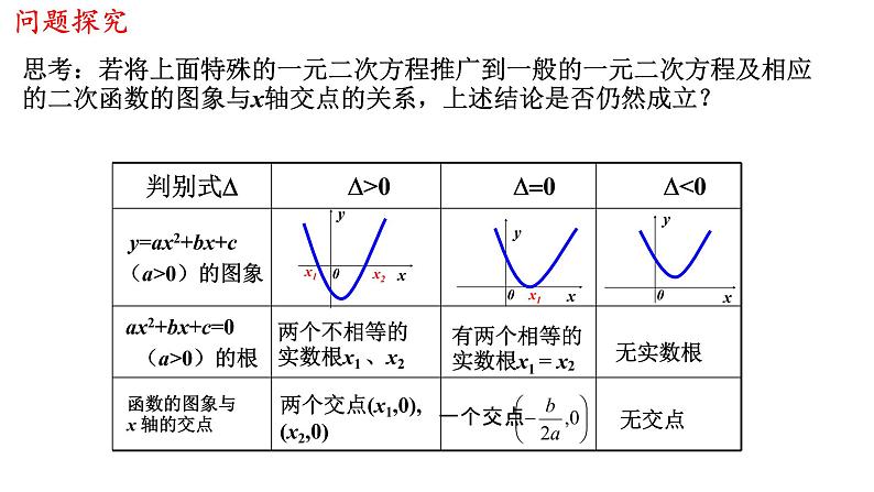 高中数学必修一 4.5.1 函数的零点与方程的解 课件(共25张)第7页