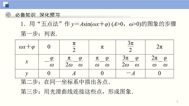 高中数学必修一 5.6 函数y＝Asin(ωx＋φ)(第2课时)同步课件（45张）03