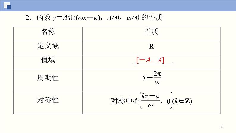 高中数学必修一 5.6 函数y＝Asin(ωx＋φ)(第2课时)同步课件（45张）04