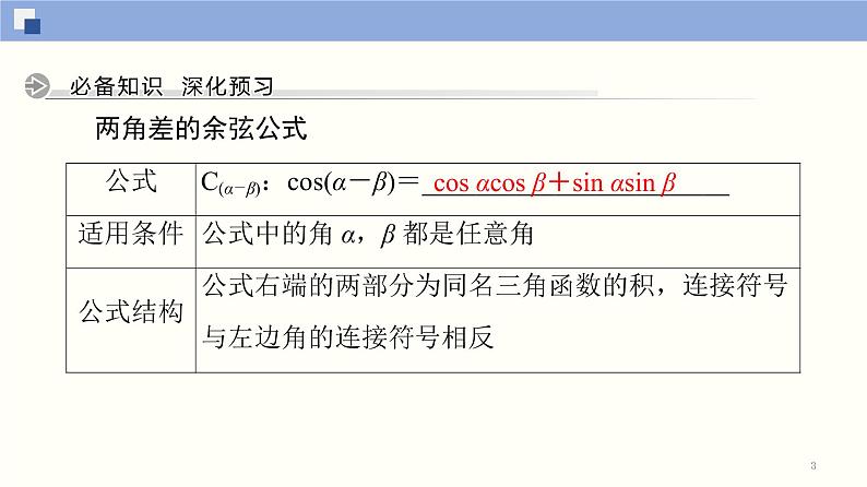 高中数学必修一 5.5.1 两角和与差的正弦、余弦和正切公式(第1课时)同步课件（33张）第3页