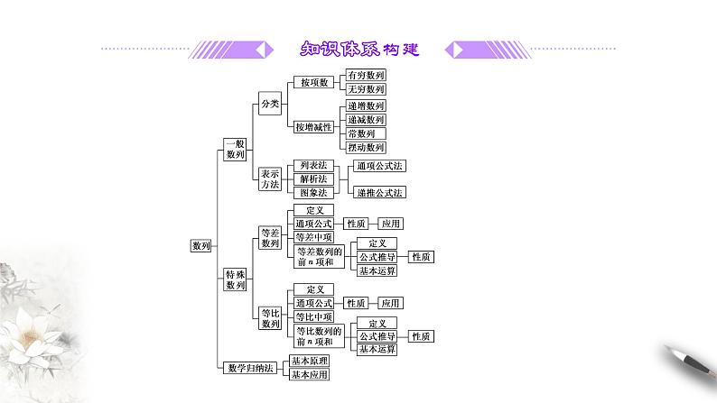 高中数学选择性必修二 第4章数列章末复习与总结高二数学（第2页