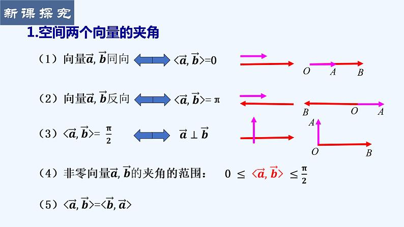 高中数学选择性必修一  1.1.2空间向量的数量积运算课件第4页