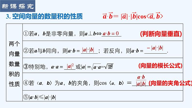 高中数学选择性必修一  1.1.2空间向量的数量积运算课件第6页