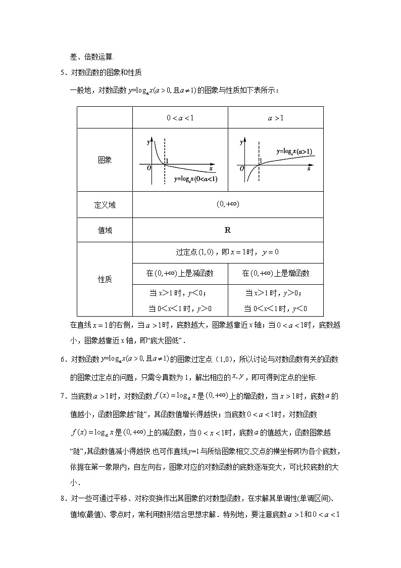 专题4.2 对数与对数函数（原卷版）第2页