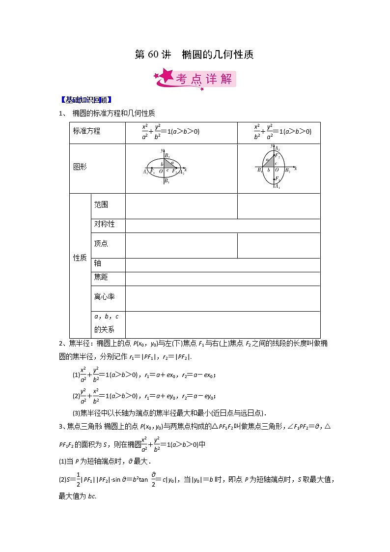 【备战2023高考】数学考点全复习——第60讲《椭圆的几何性质》精选题（原卷版）第1页