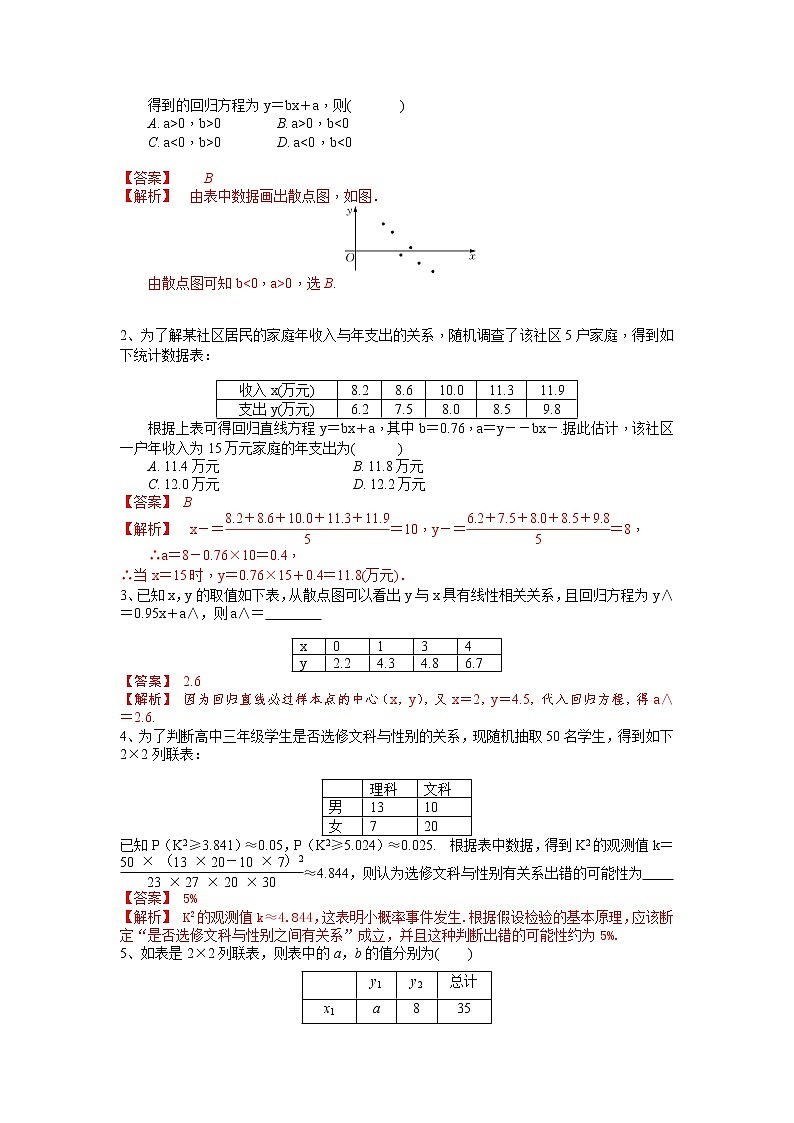 数学考点全复习——第73讲《统计案例》精选题（新高考专用）02