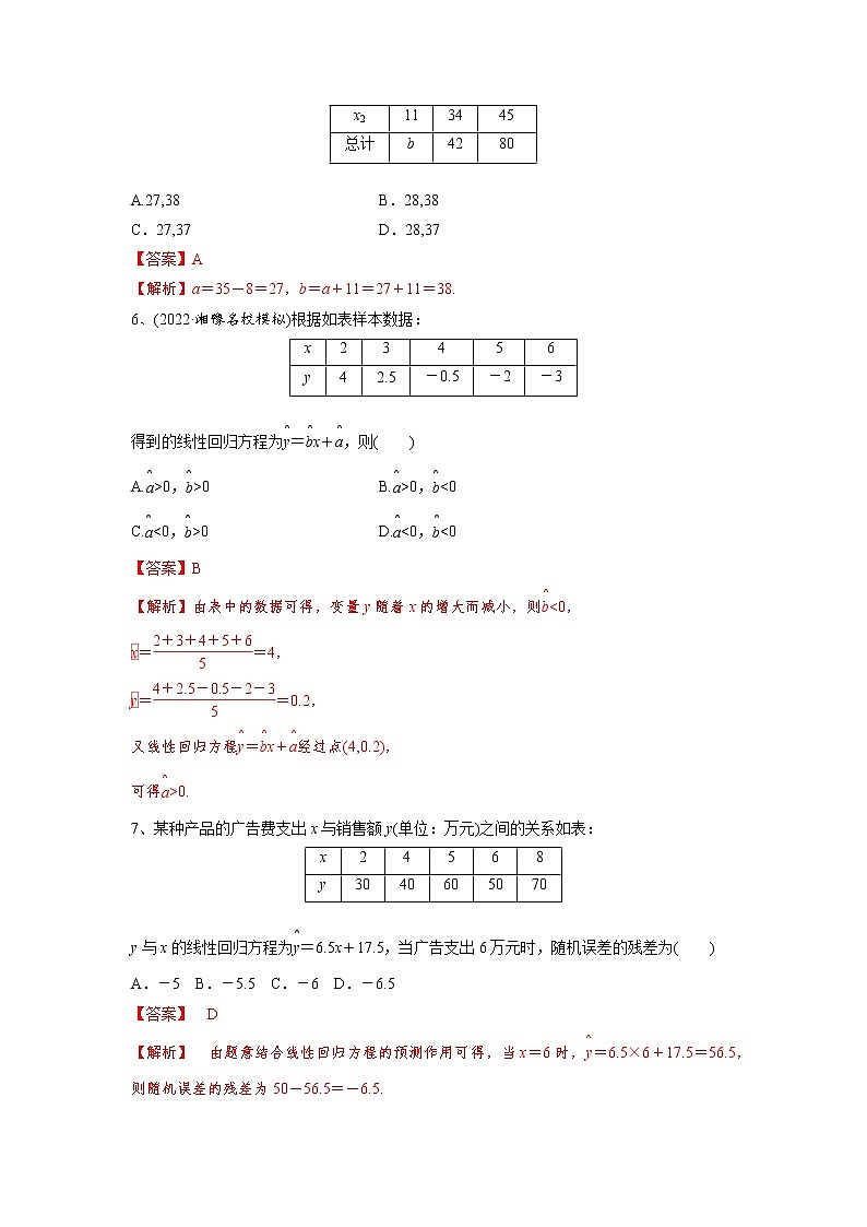 数学考点全复习——第73讲《统计案例》精选题（新高考专用）03