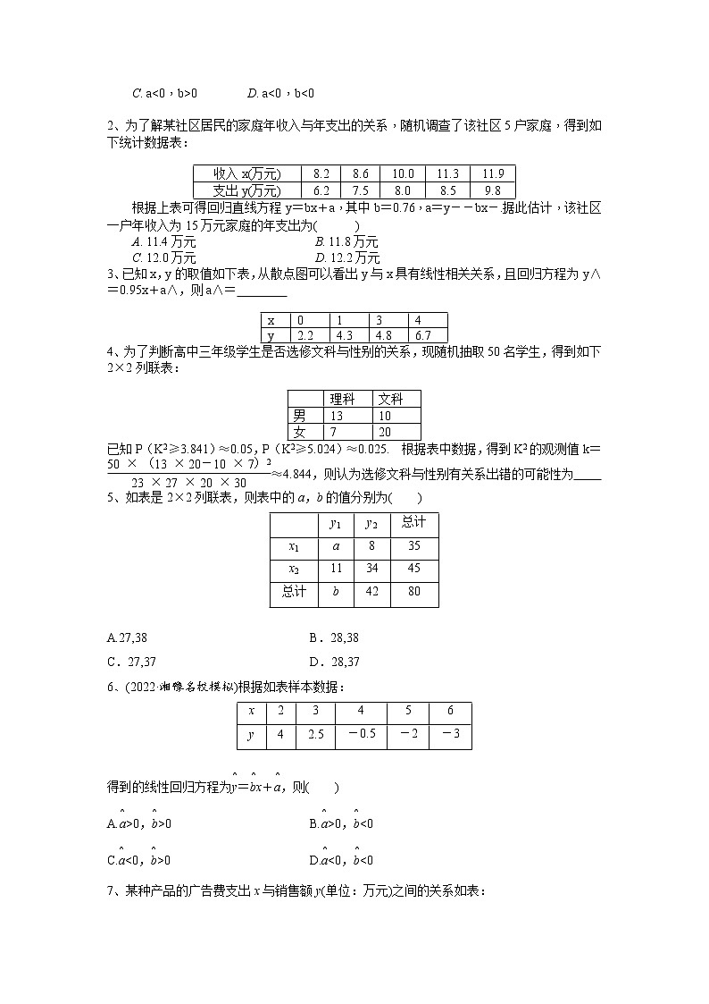数学考点全复习——第73讲《统计案例》精选题（新高考专用）02