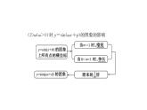 人教A版高中数学必修第一册第五章三角函数6函数y=Asinoxq一课件