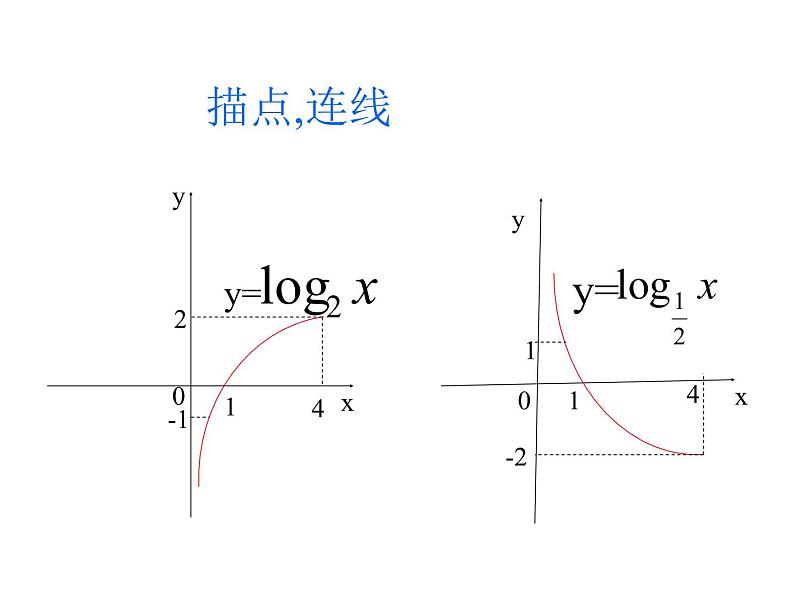 高中数学必修一 4.4.2 对数函数的图象和性质课件06