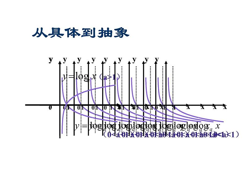 高中数学必修一 4.4.2 对数函数的图象和性质课件07