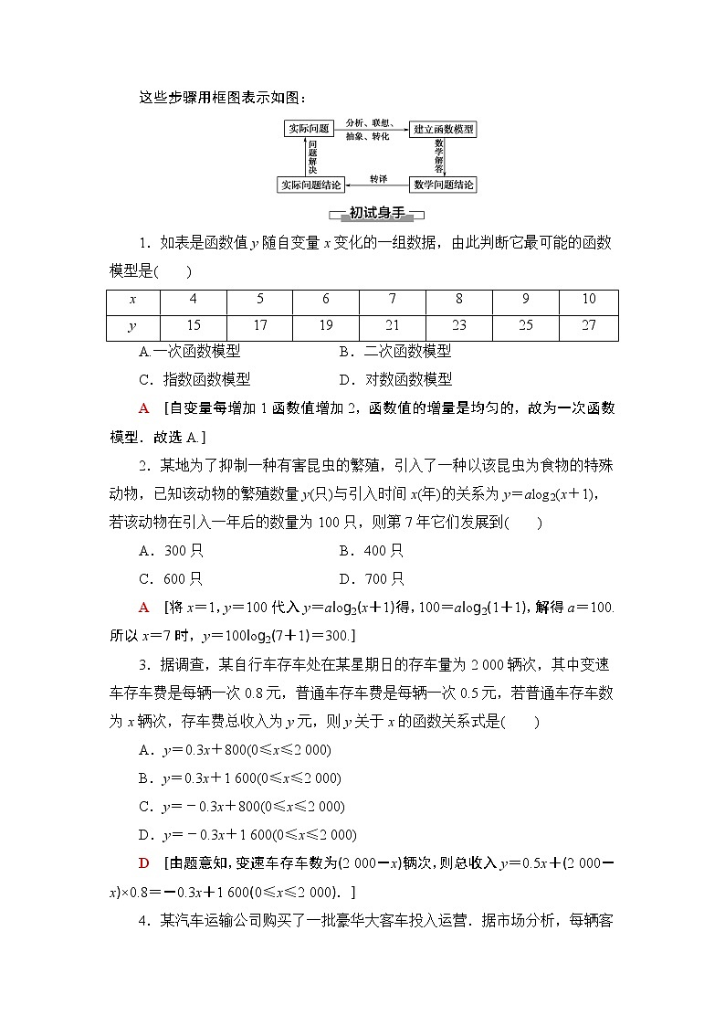 高中数学必修一   4.5.3函数模型的应用教学设计02