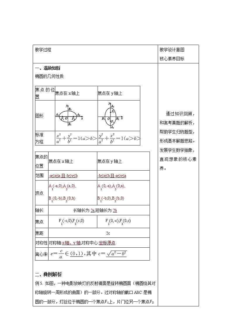 【新教材精创】3.1.2 椭圆的简单几何性质（2） 教学设计-人教A版高中数学选择性必修第一册第2页