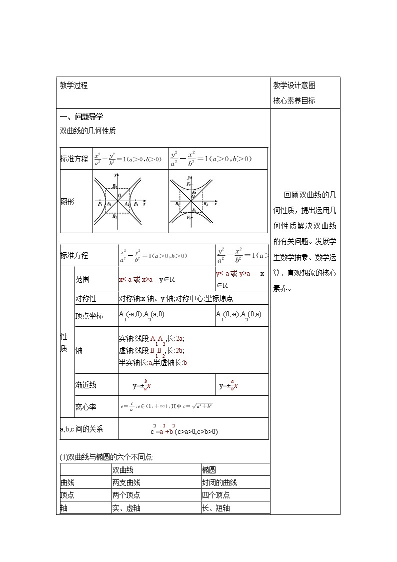 【新教材精创】3.2.2 双曲线的简单几何性质（2） 教学设计-人教A版高中数学选择性必修第一册第2页