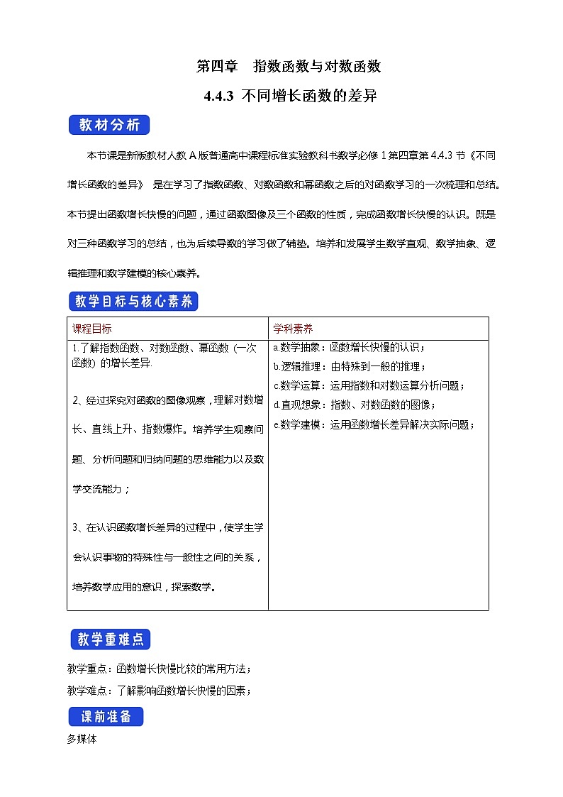 4.4.3 不同增长函数的差异（1）第1页