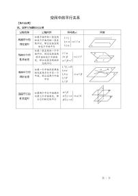 第1讲 空间中的平行关系