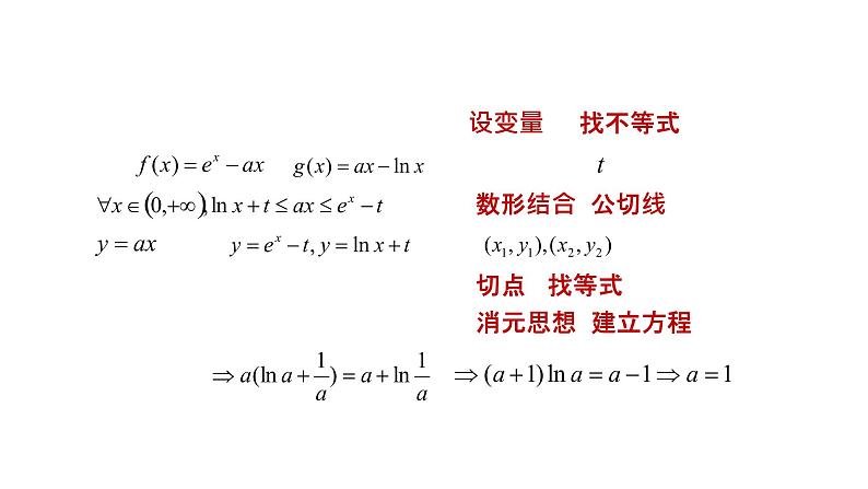 2022年新高考Ⅰ卷导数压轴22题的一题多解及探究讲题比赛课件ppt06