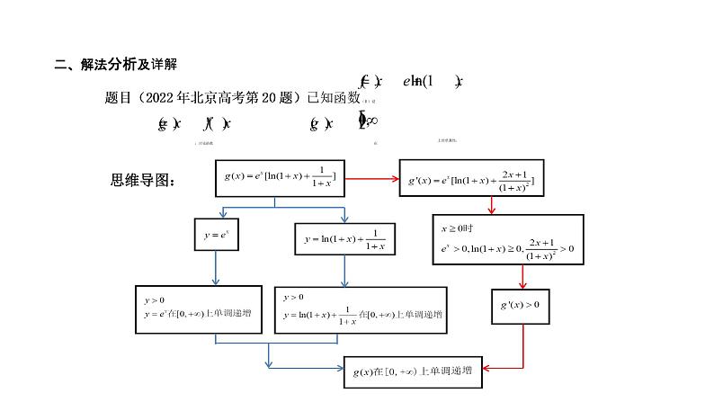 2022年北京高考试卷函数与导数问题解题分析讲题比赛课件05