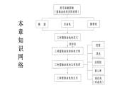 第三章  圆锥曲线的方程  章末复习  课件-2022-2023学年高二上学期数学人教A版（2019）选择性必修第一册