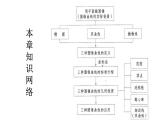 第三章  圆锥曲线的方程  章末复习  课件-2022-2023学年高二上学期数学人教A版（2019）选择性必修第一册