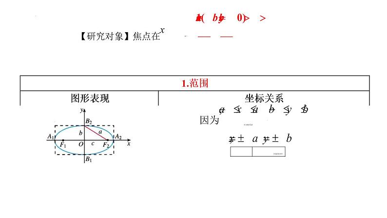 3.1.2  椭圆的简单的几何性质 课件-2022-2023学年高二上学期数学人教A版（2019）选择性必修第一册05
